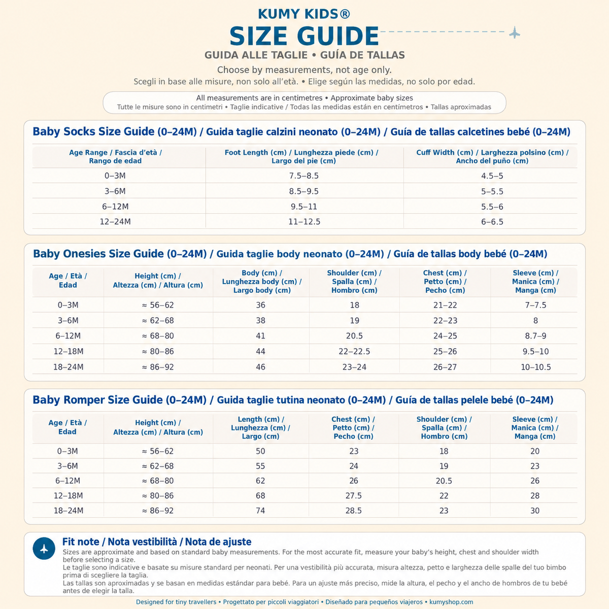 A sizing chart sheet for KUMY KIDS size guide, featuring tables for Baby Socks, Baby Onesies, and Baby Romper with age ranges, foot length, height, chest, shoulder, and sleeve measurements in centimeters and inches.